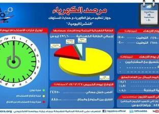 "الكهرباء" تتوقع وصول الحمل الأقصى للتيار اليوم لـ24750 ميجاوات