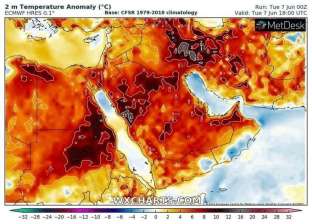 «معمل المناخ» يكشف تفاصيل ارتفاع درجات الحرارة: لا تخافوا ولكن احذروا