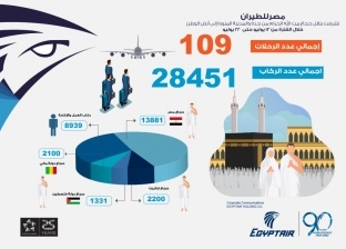 «مصر للطيران»: تنظيم 238 رحلة ذهاب وعودة بموسم الحج لهذا العام