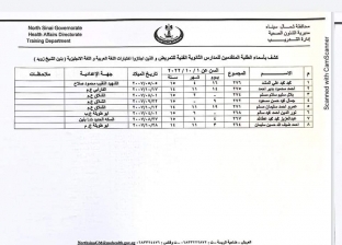 إعلان أسماء الناجحين في اختبارات التمريض «العربي والإنجليزي» بشمال سيناء