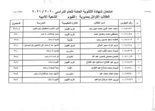 أسماء أوائل الثانوية العامة 2021 محافظة الفيوم.. أولهم كفيف وعددهم 33