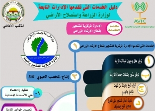 إنفوجراف.. العدد السادس من دليل خدمات وزارة الزراعة