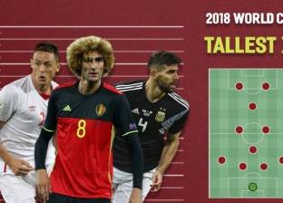 تعرف على أطول 11 لاعبا في كأس العالم 2018