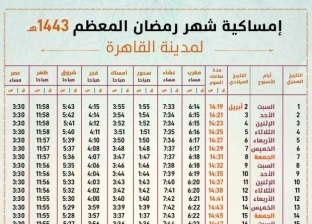 إمساكية رمضان 2022 مصر تتصدر التريند.. مدة الصيام تتخطى 14 ساعة