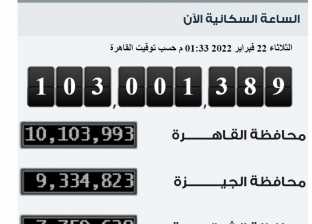103 ملايين نسمة.. عدد سكان مصر في 22-2-2022