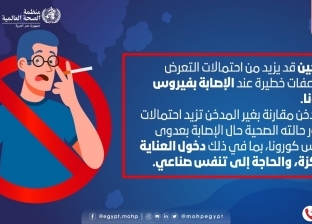 «الصحة» تحذر من التدخين: يسبب مضاعفات خطيرة حال الإصابة بكورونا