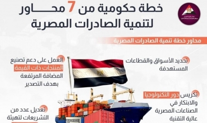 رئيس الرقابة: تركيا والسعودية والإمارات في مقدمة الدول المستقبلة للصادرات المصرية