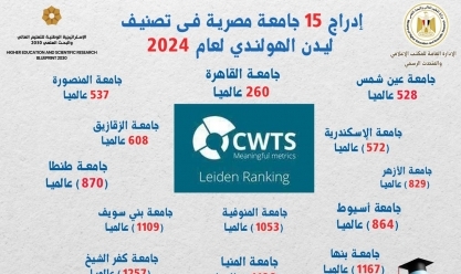 «التعليم العالي»: إدراج 15 جامعة مصرية في تصنيف «ليدن» الهولندي