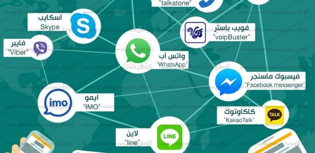 11 تطبيق لإجراء مكالمات مجانية في مصر