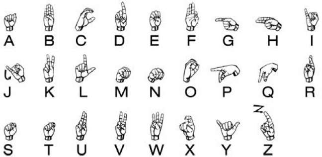 لغة الإشارة