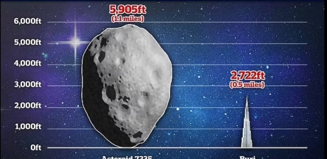 حجم الكويكب مقارنة ببرج خليفة