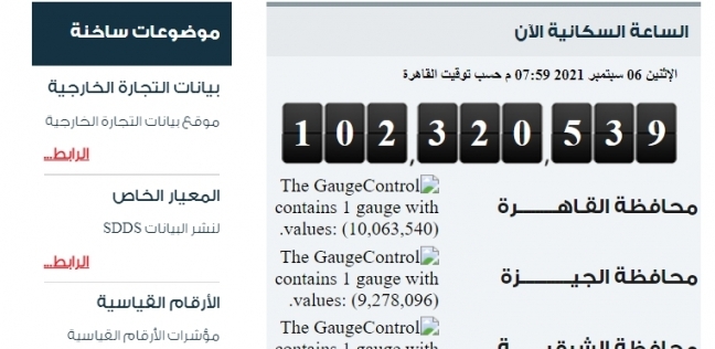 عدد سكان القاهرة 2021