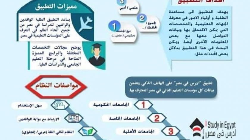 تطبيق "ادرس في مصر"