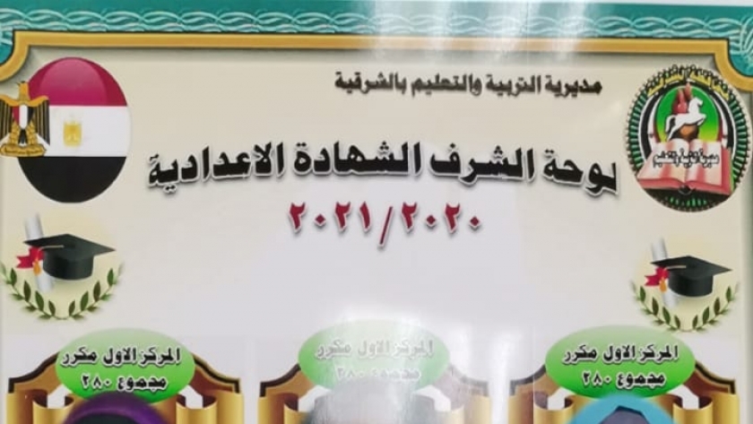 نتيجة الصف الثالث الإعدادي محافظة الشرقية 2021