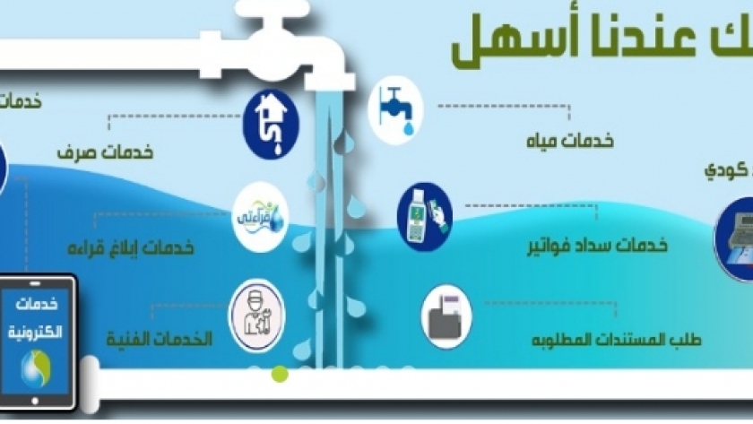 البوابة التجارية الإلكترونية لخدمات مياه الشرب والصرف الصحي