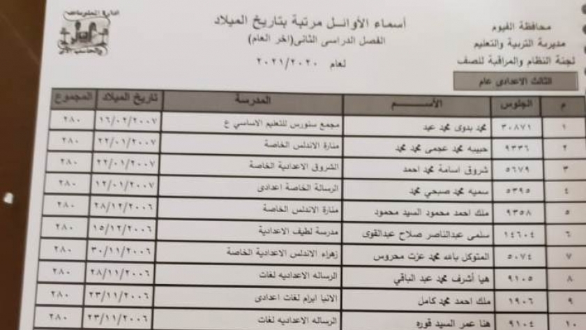 أسماء أوائل الشهادة الإعدادية 2021 محافظة الفيوم