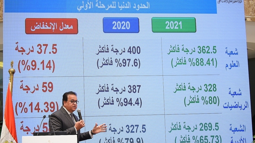 وزير التعليم العالي أثناء الإعلان عن نتيجة تنسيق 2021