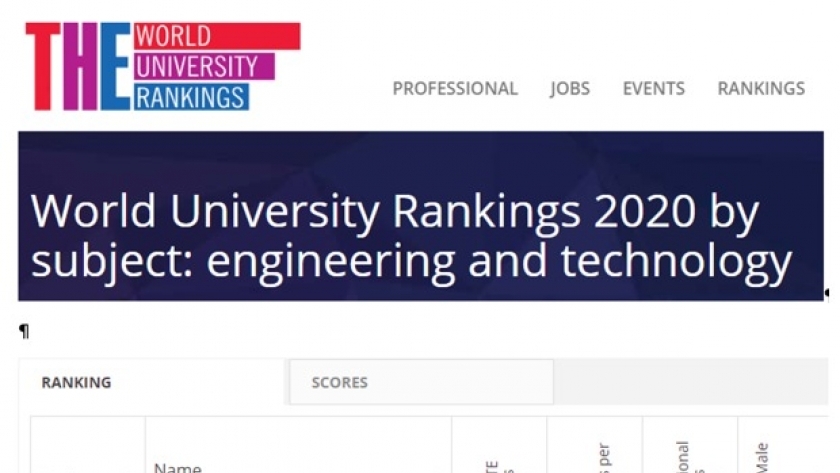 لاول مرة ..ادراج جامعة سوهاج في تصنيف التايمز العالمي لقطاع الهندسة والتكنولوجيا