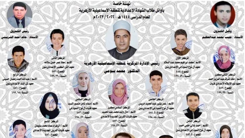 أسماء أوائل الشهادة الإعدادية الأزهرية 2023 في الإسماعيلية