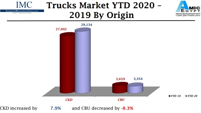 تقرير نركز معلومات سوق السيارات المحلي 2020