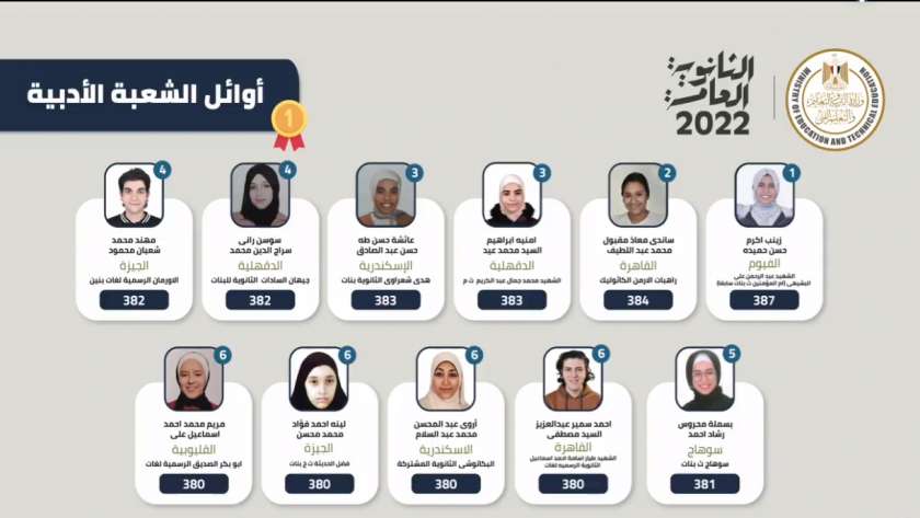 أوائل الثانوية العامة 2022 في محافظة الدقهلية