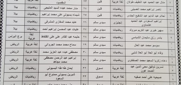 أسماء المعلمين المُعارين لدول الخليج
