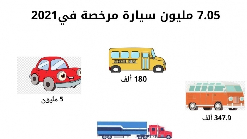 إنفوجراف يوضح أعداد وانواع السيارات المرخصة في مصر