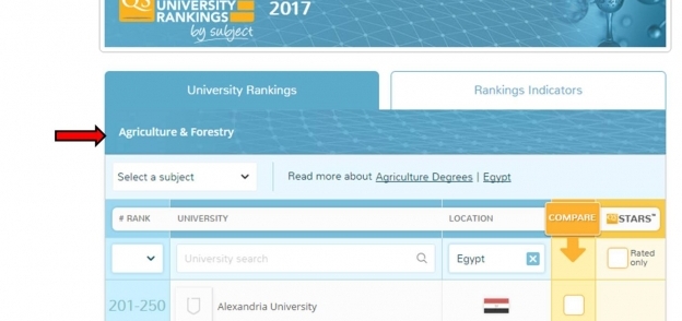 "زراعة القاهرة" تدخل التصنيف العالمي للجامعات للمرة الأولى
