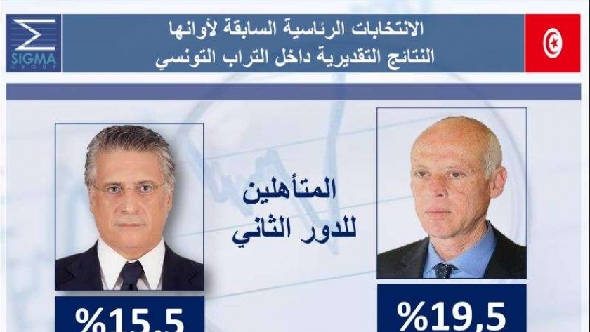 مرشحا الرئاسة التونسية المؤهلين لجولة الإعادة