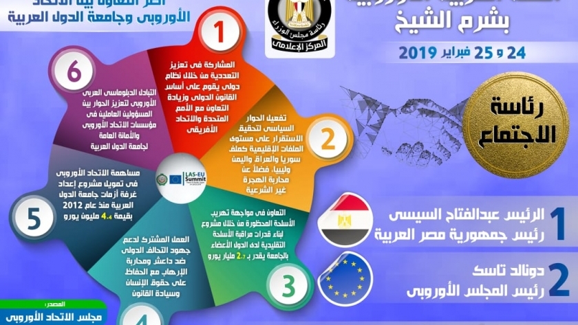 انفوجراف- القمة العربية الأوروبية