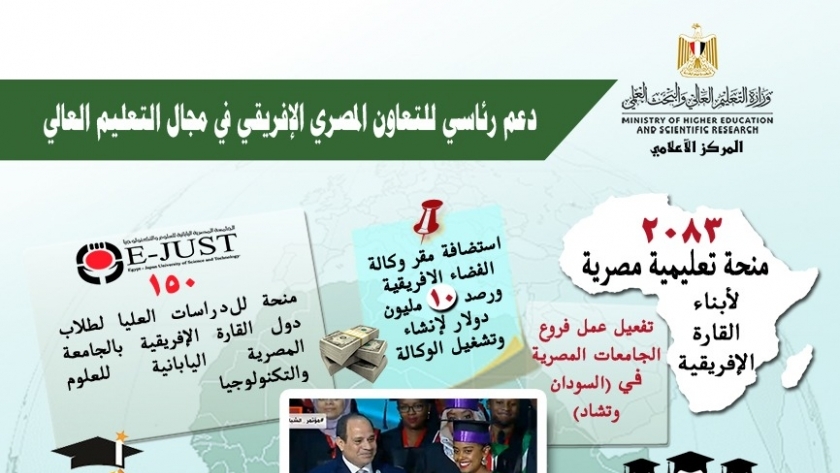 دعم رئاسي للتعاون المصري الإفريقي في مجال التعليم العالي