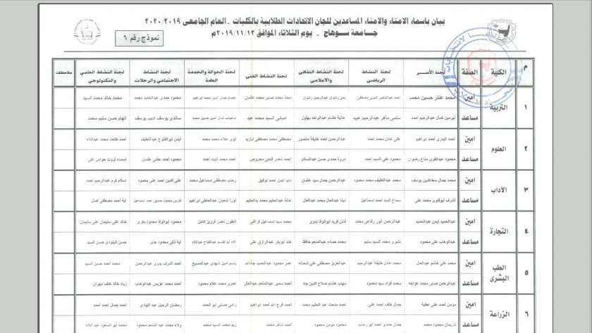 224 طالبا يفوزون بلجان الكليات في انتخابات جامعة سوهاج