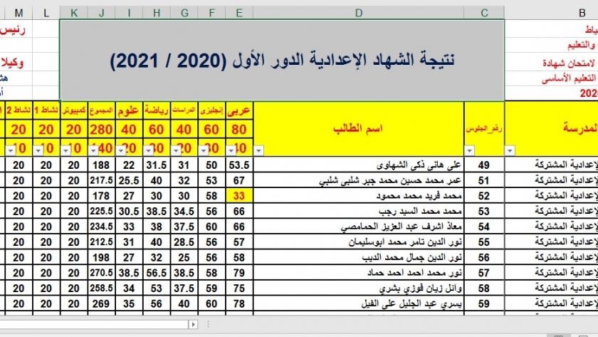  نتائج الشهادة الإعدادية في محافظة دمياط