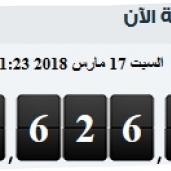 تعداد سكان مصر من خلال الساعة السكانية