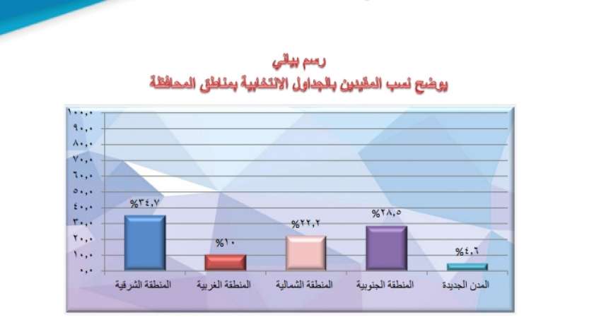 جدول الناخبين في أحياء القاهرة