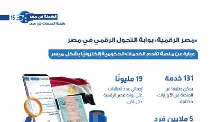 خدمة عملاء بوابة مصر الرقمية