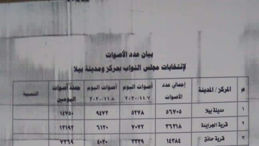 إنتخابات كفر الشيخ
