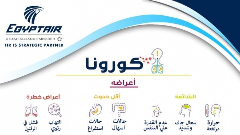 مصر للطيران تواصل إجراءاتها الوقائية المتشددة ضد فيروس كورونا