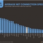 مصر في المركز الأخير لسرعة الإنترنت