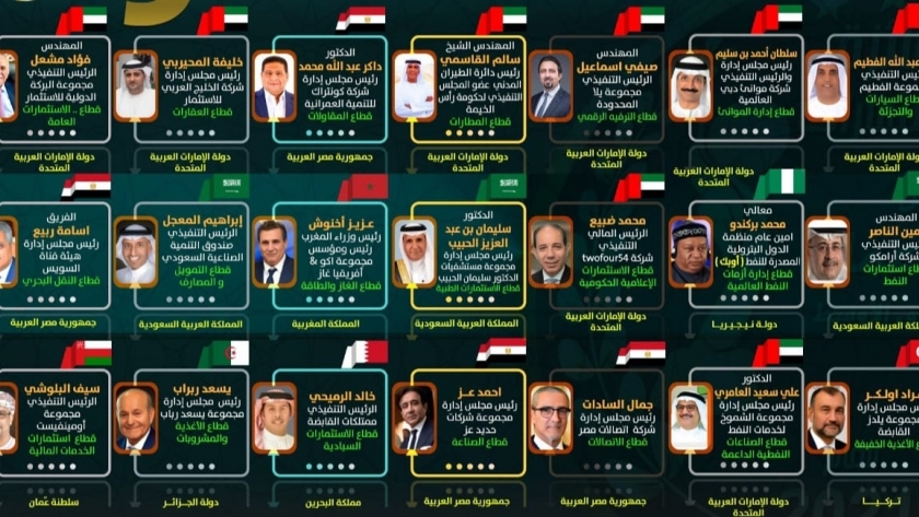 الفائزين في نتائج مجلة استثمارات الإماراتية
