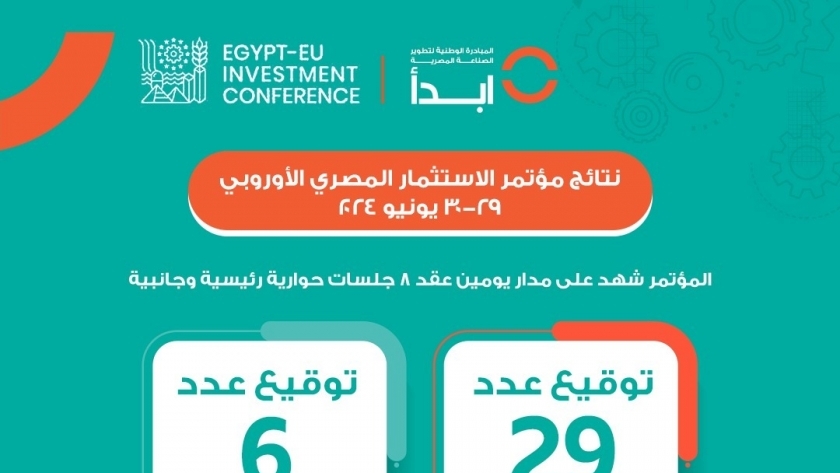مؤتمر الاستثمار المصري الأوروبي