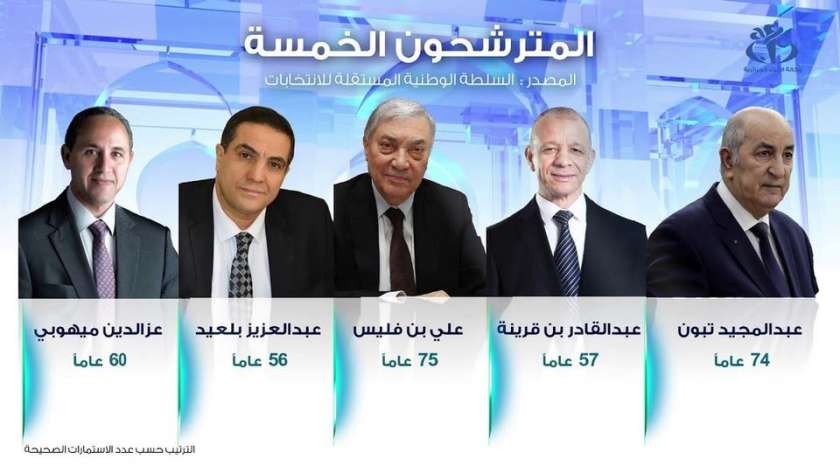 المرشحون في انتخابات الجزائر