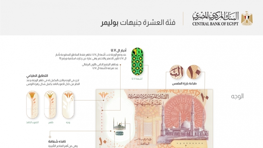 صور وشكل العملة البلاستيكية المصرية الجديدة ومصير الـ 10 جنيه القديمة