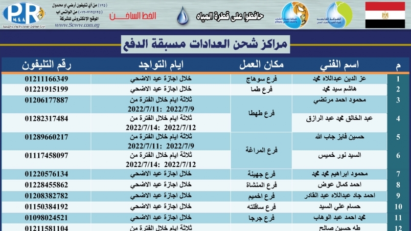 مراكز شحن عدادات المياه بسوهاج