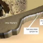 الجدار الإسرائيلي