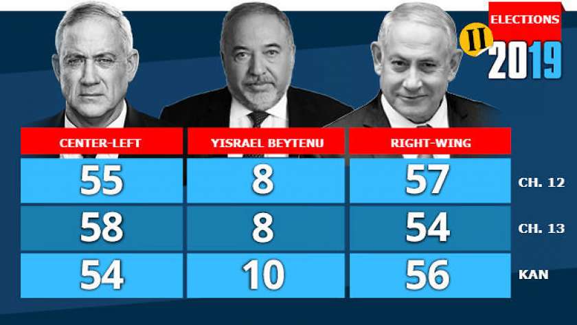 المؤشرات الأولية لنتائج الانتخابات الإسرائيلية