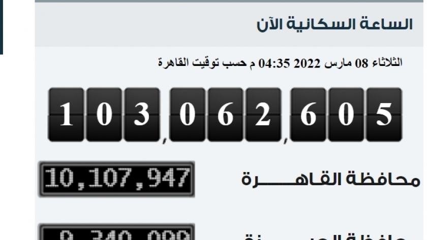 عدد سكان مصر اليوم وفقا للساعة السكانية بالإحصاء