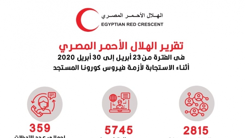 تقرير الهلال الأحمر المصري