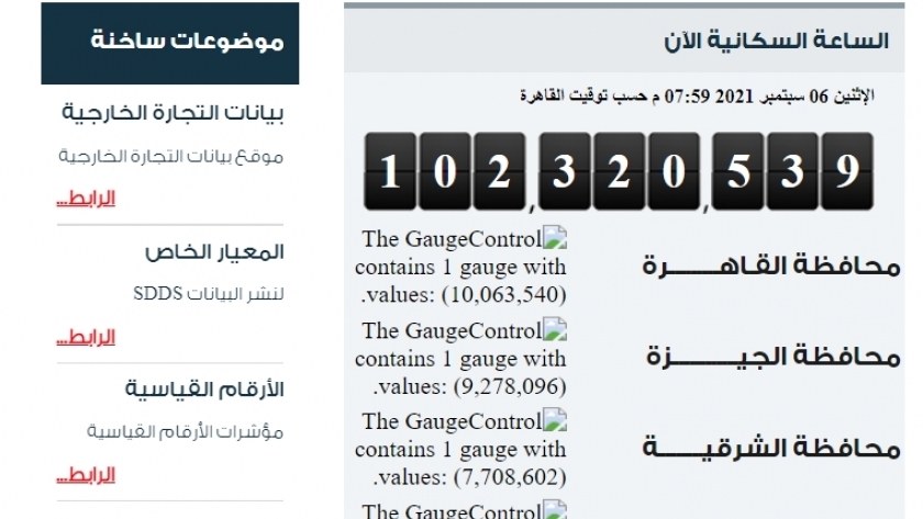 عدد سكان مصر  أمس الاثنين