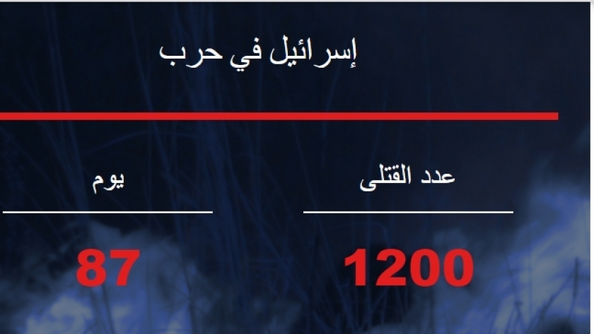 صورة من أعداد قتلى جيش الاحتلال من الموقع